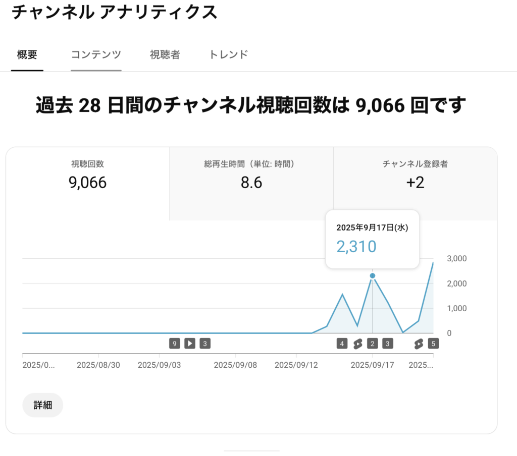 ブログ YouTube SNSで稼ぐ方法｜収益モデルと経費を解説