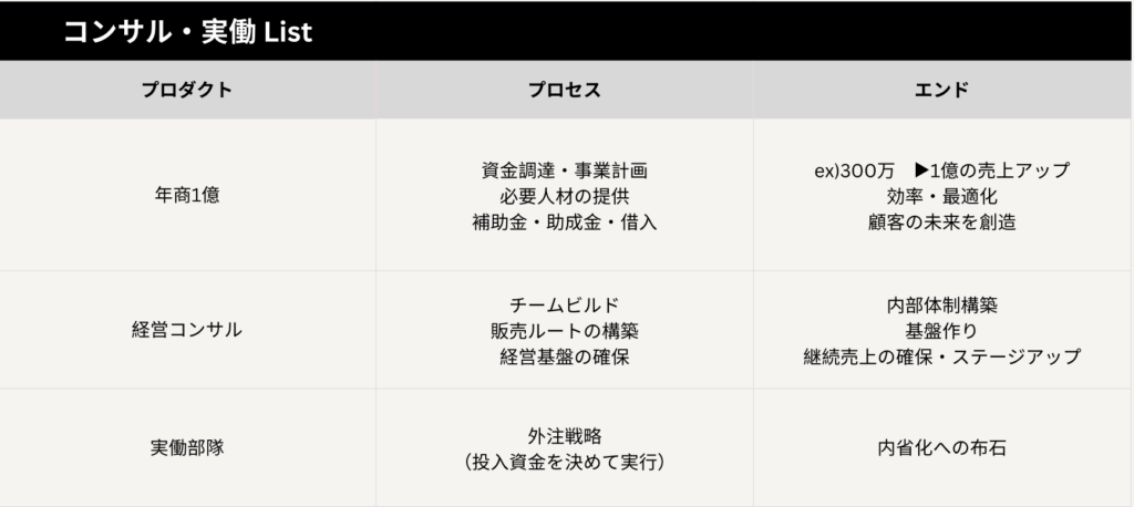 デカルト ビジネス ソリューション サービス