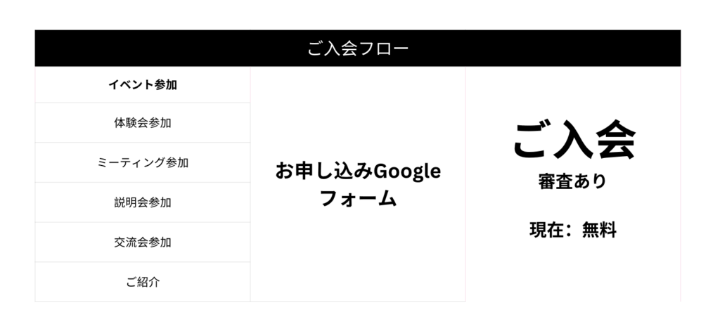 デカルト Dbie スクーリング 内訳 ｜料金比較・競合比較などを掲載